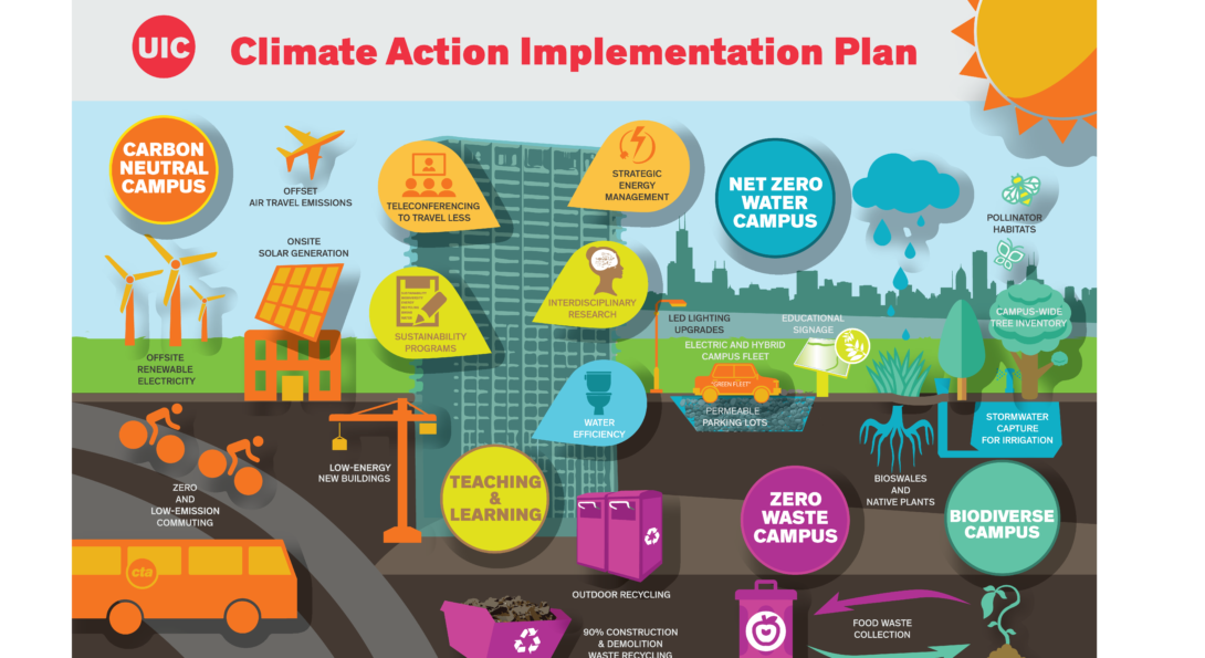 Project 2025: A Comprehensive Climate Policy For The Future - Beginning ...