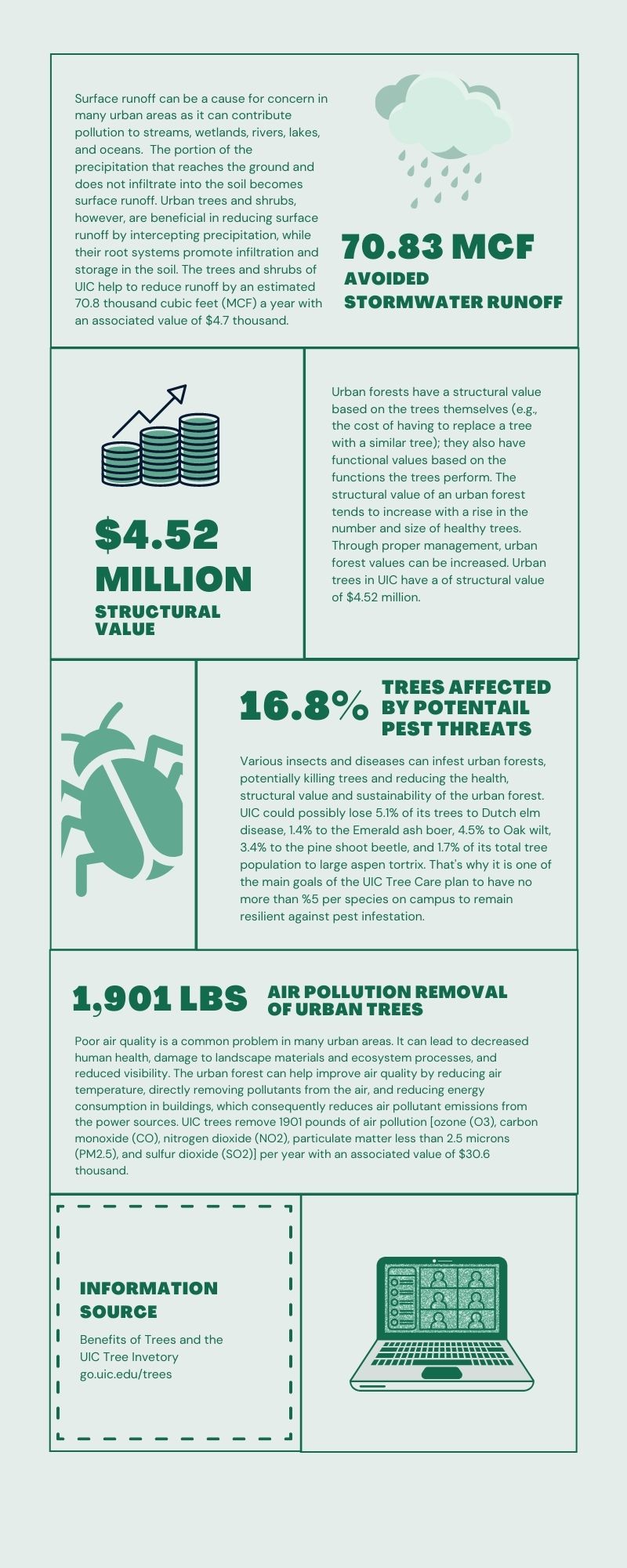 infographic of the eco-analysis report